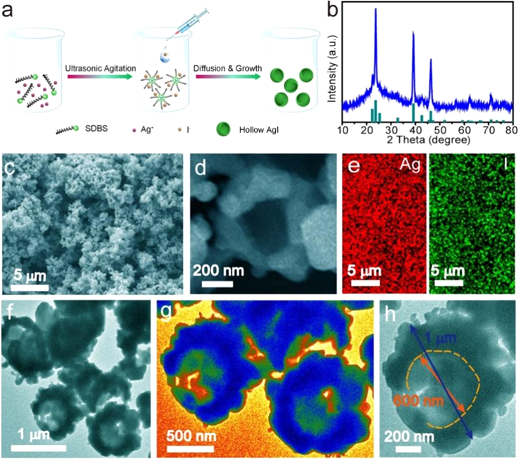 Ultrasensitive photoelectrochemical platform with micro-emulsion-based ...
