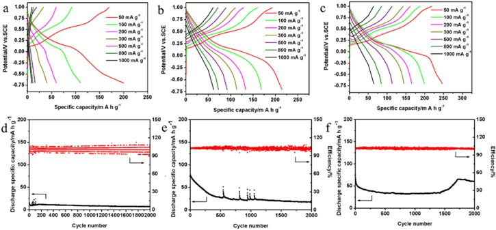 Binder-free and flexible delta-MnO2@multiwalled carbon nanotubes as ...