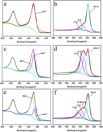 Binder-free and flexible delta-MnO2@multiwalled carbon nanotubes as ...