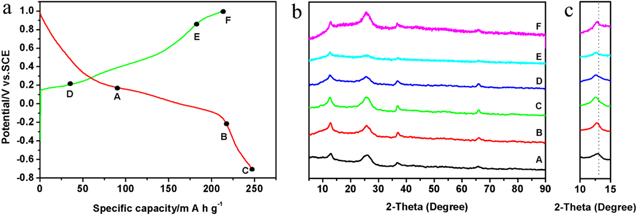 Binder-free and flexible delta-MnO2@multiwalled carbon nanotubes as ...