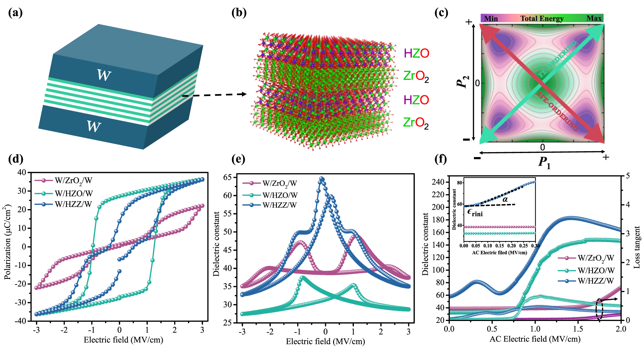 A CMOS-compatible morphotropic phase boundary - IOPscience