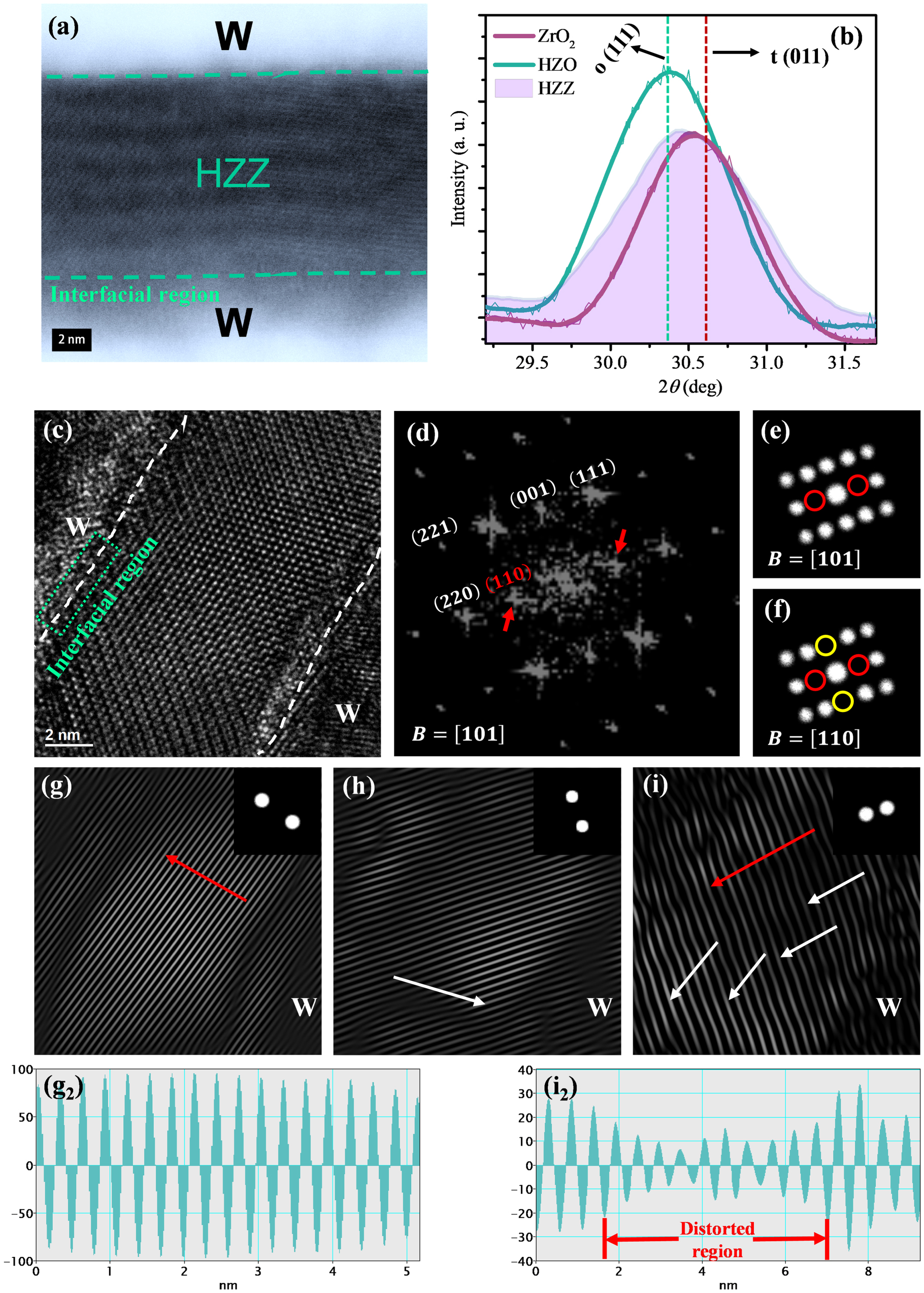 A CMOS-compatible morphotropic phase boundary - IOPscience