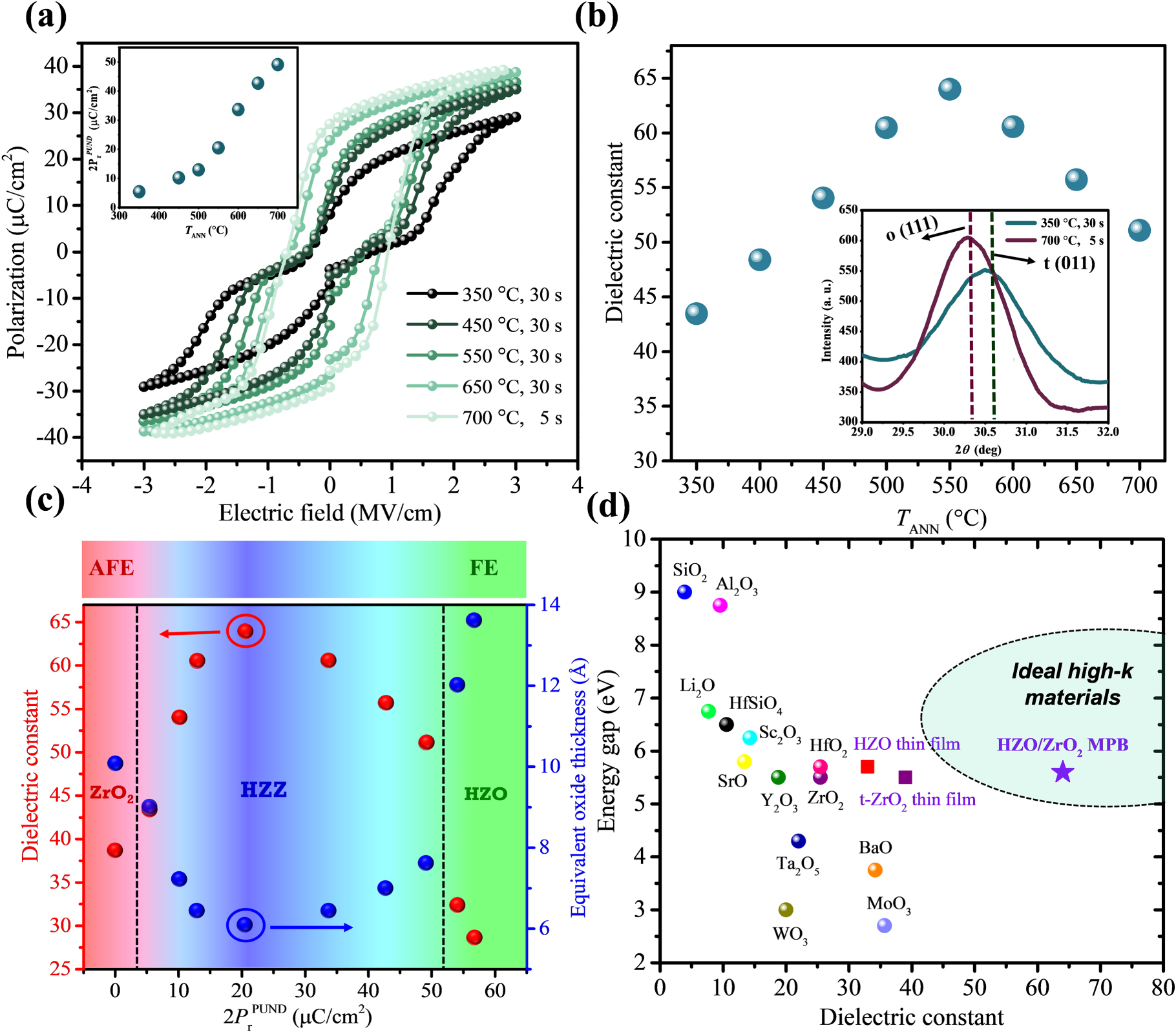 A CMOS-compatible morphotropic phase boundary - IOPscience