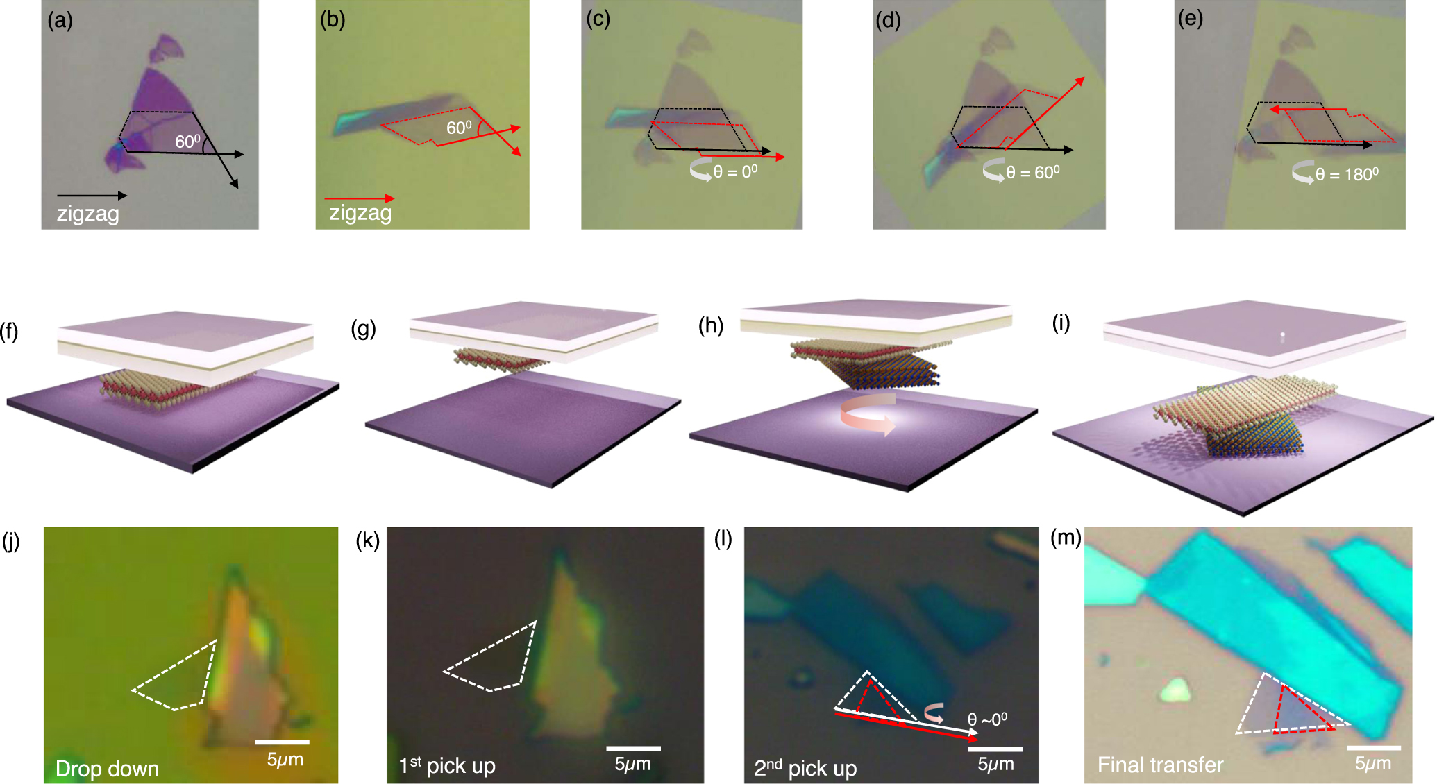 A simple fabrication strategy for orientationally accurate twisted ...