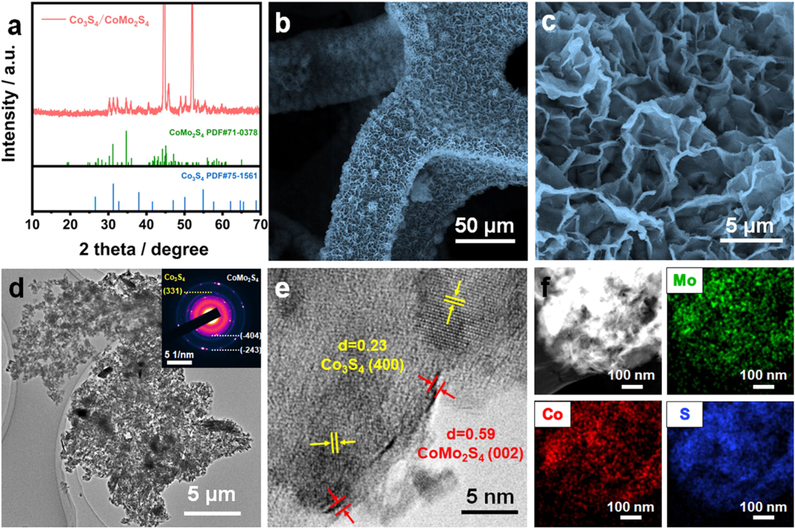 Interface-engineered Co3S4/CoMo2S4 nanosheets as efficient bifunctional ...