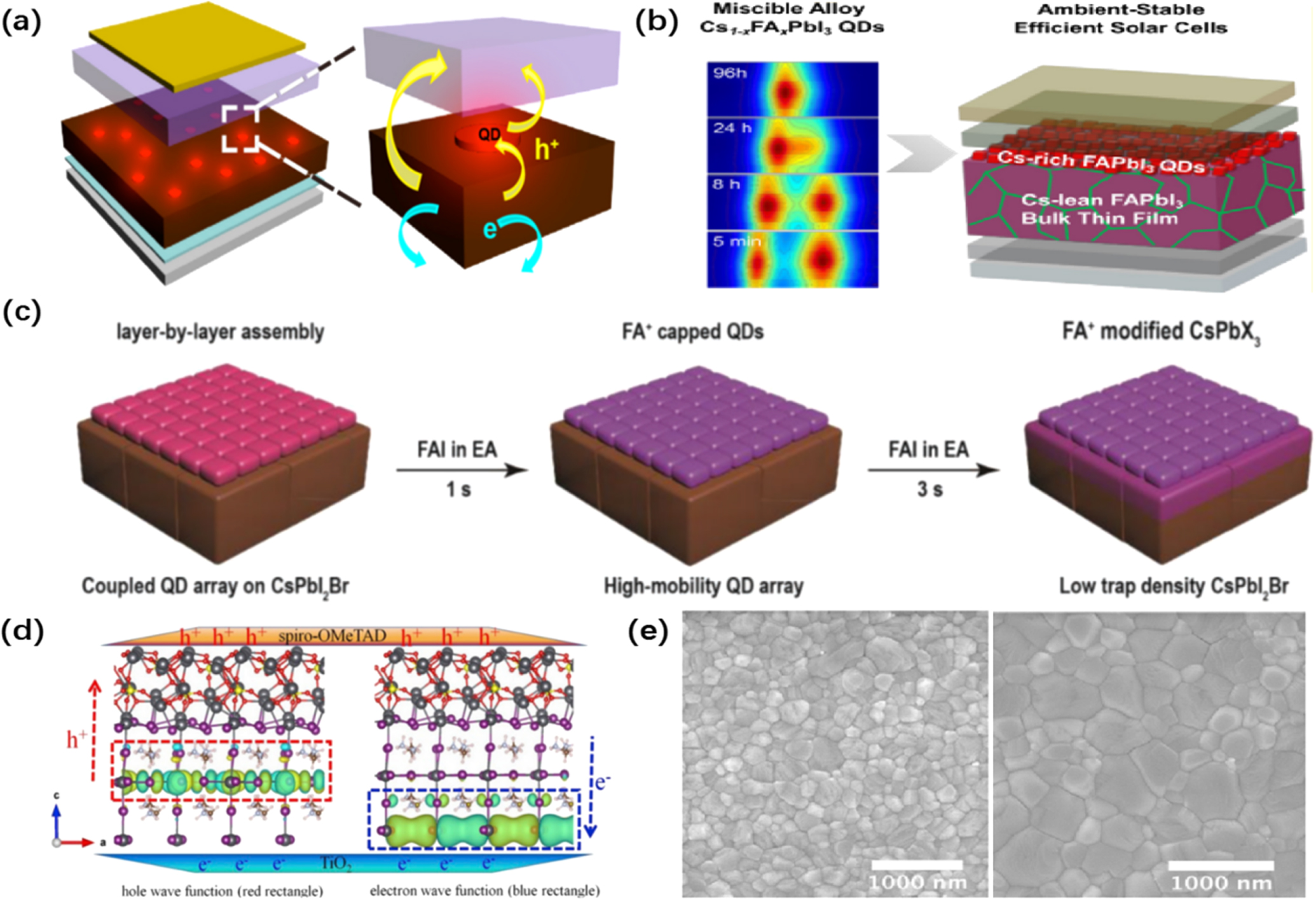 Application of quantum dots in perovskite solar cells - IOPscience