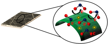 Highly sensitive and wearable NO2 gas sensor based on PVDF nanofabric ...