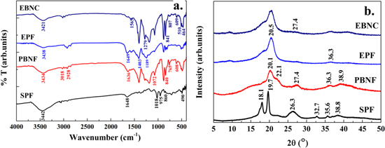 Highly sensitive and wearable NO2 gas sensor based on PVDF nanofabric ...