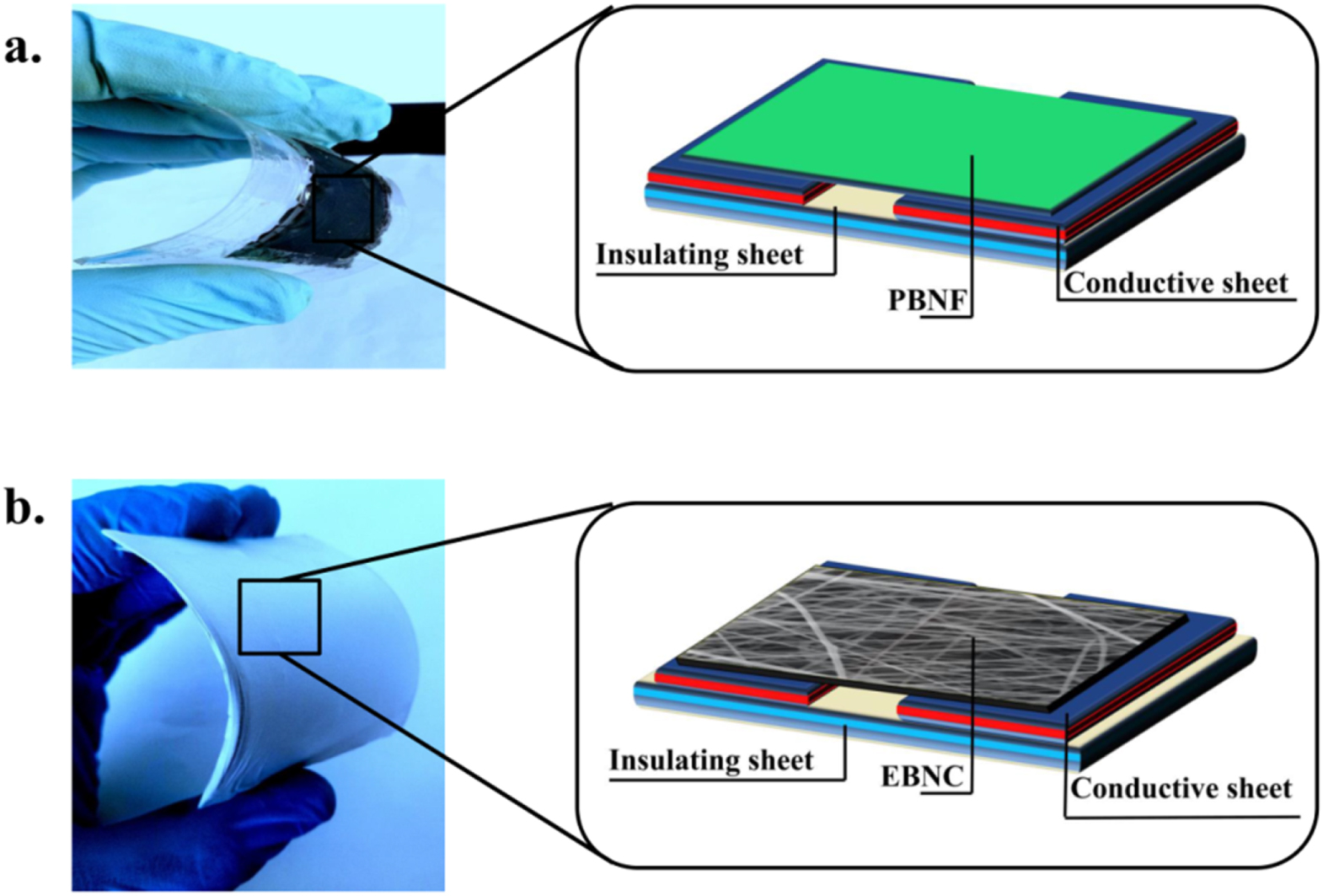 Highly sensitive and wearable NO2 gas sensor based on PVDF nanofabric ...