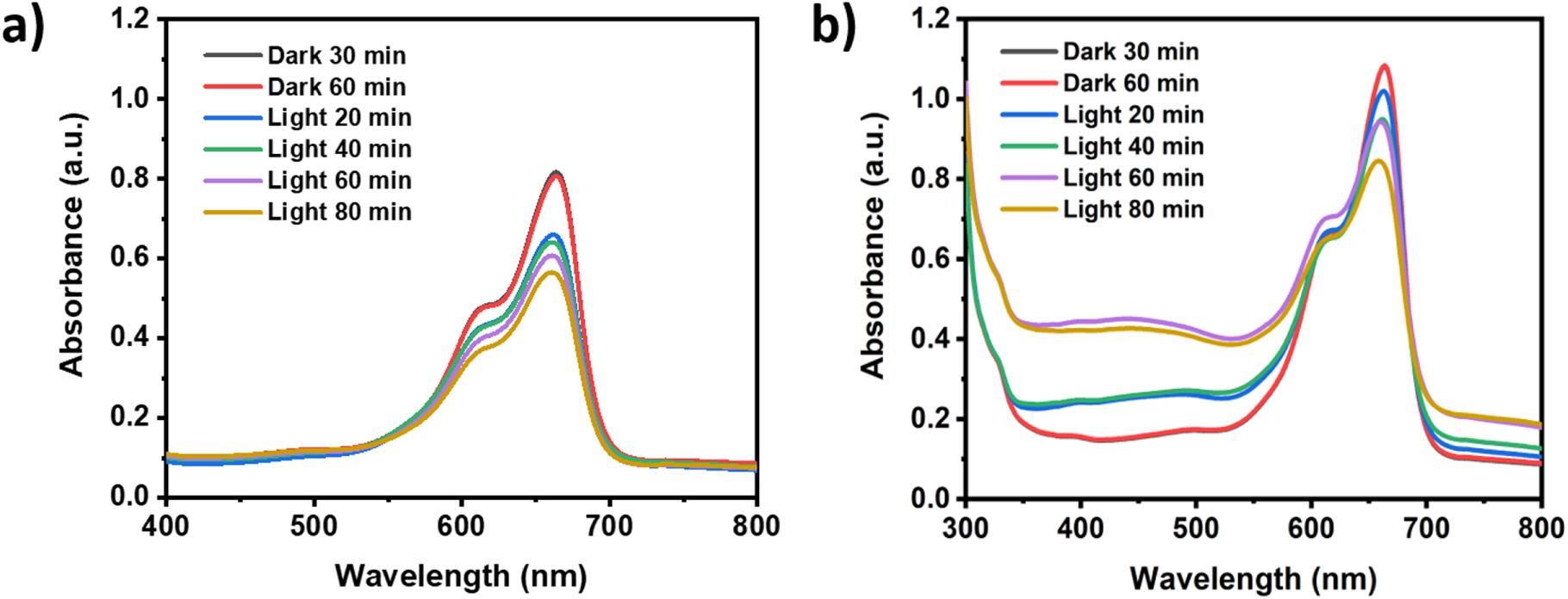 Synthesis, characterization, and visible light photocatalytic activity ...