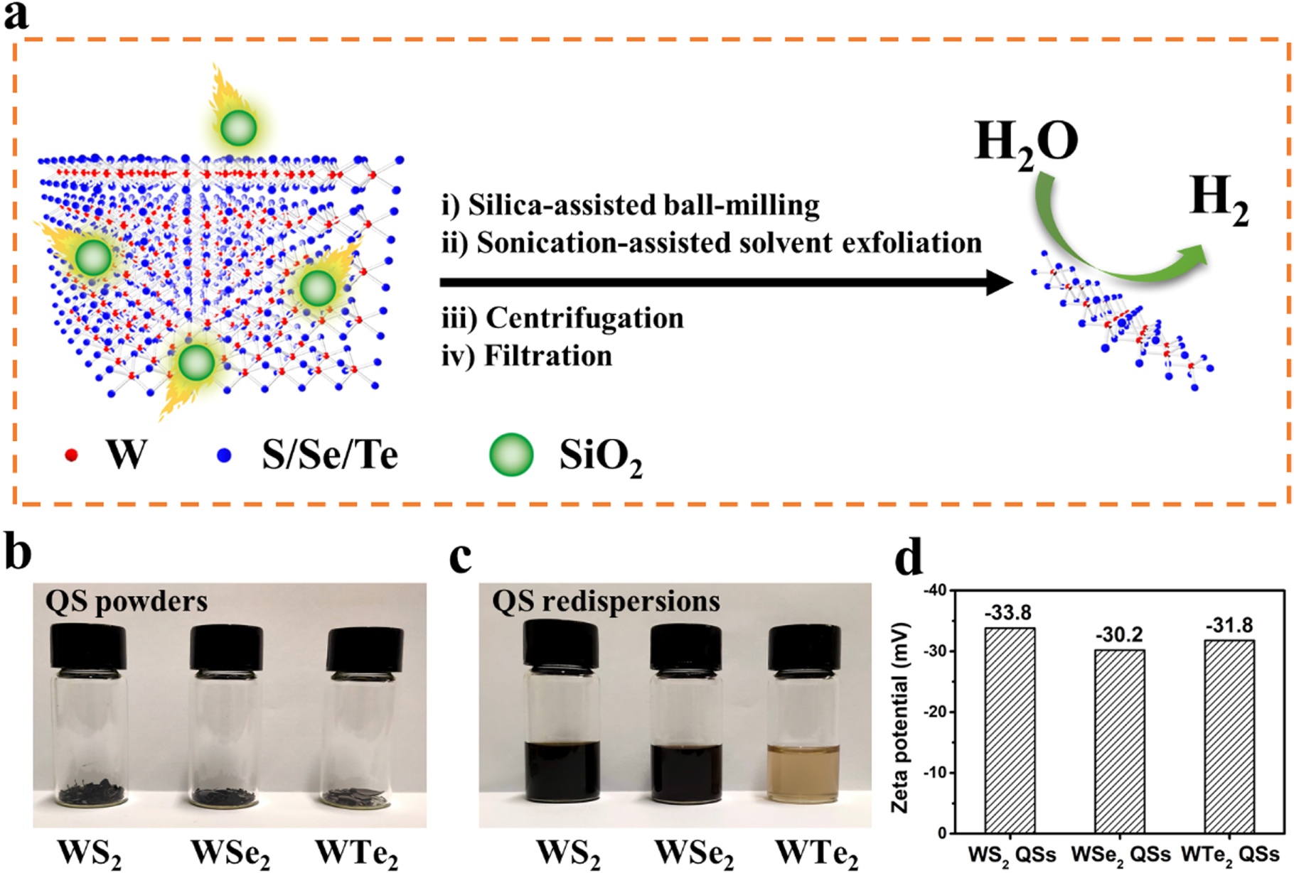 Scalable production of intrinsic WX2 (X = S, Se, Te) quantum