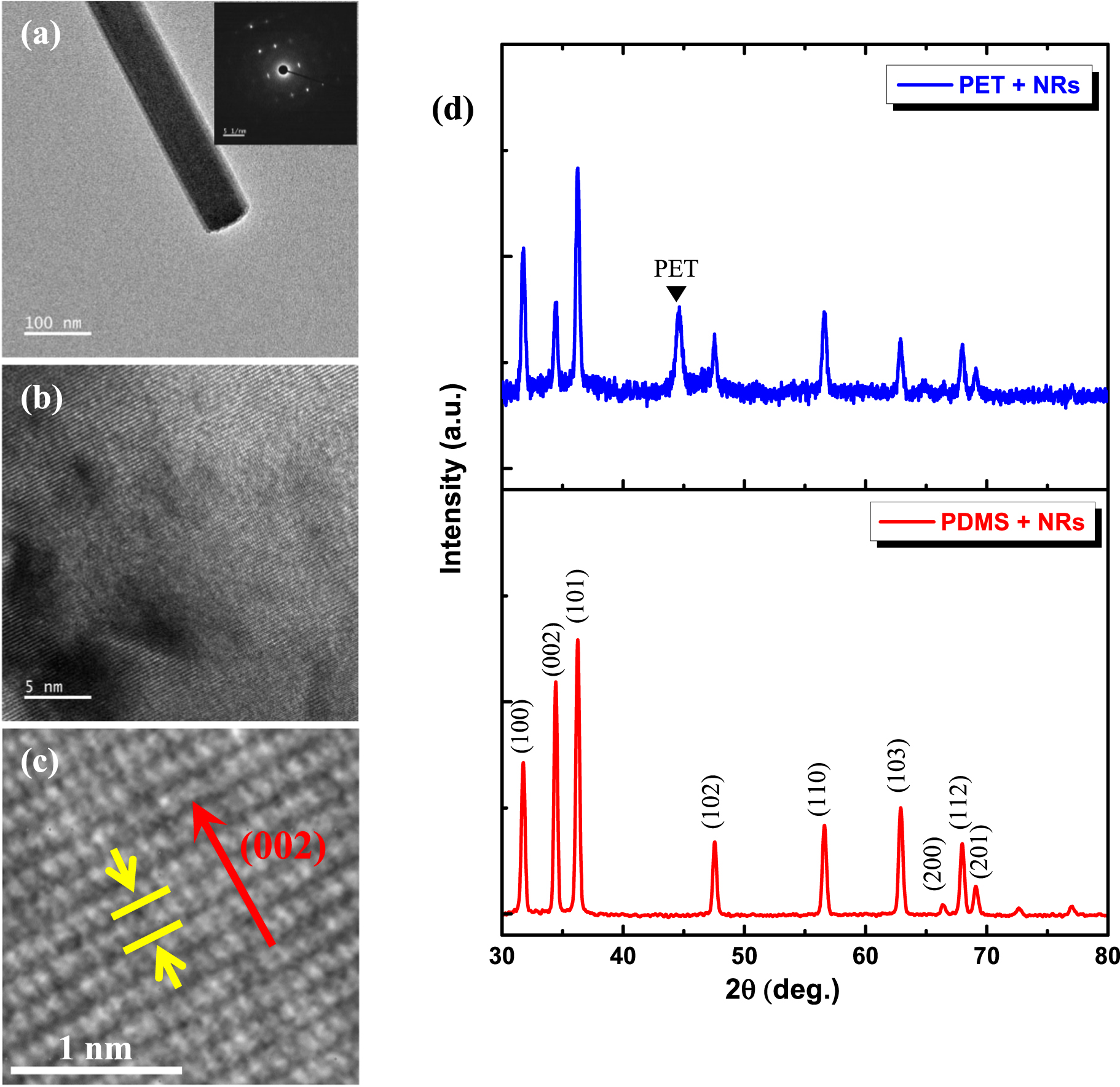 Selective growth of ZnO nanorods by thickness contrast in In-doped ZnO ...