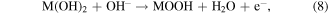 Equation (8)