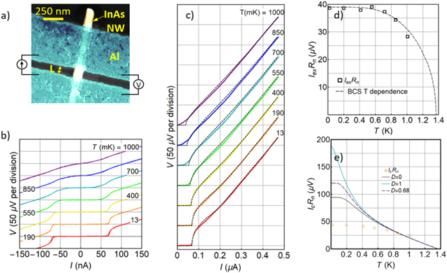 Proximitized Josephson junctions in highly-doped InAs nanowires robust ...