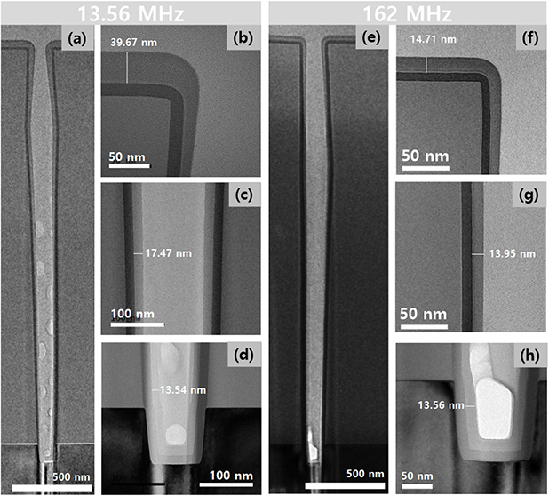 Characteristics of silicon nitride deposited by very high frequency ...