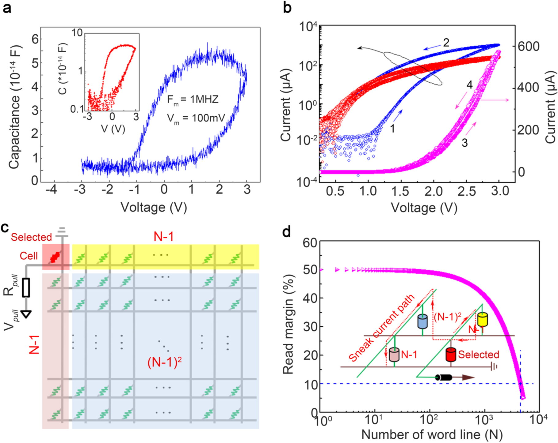 Self-rectifying resistance switching memory based on a dynamic p–n ...