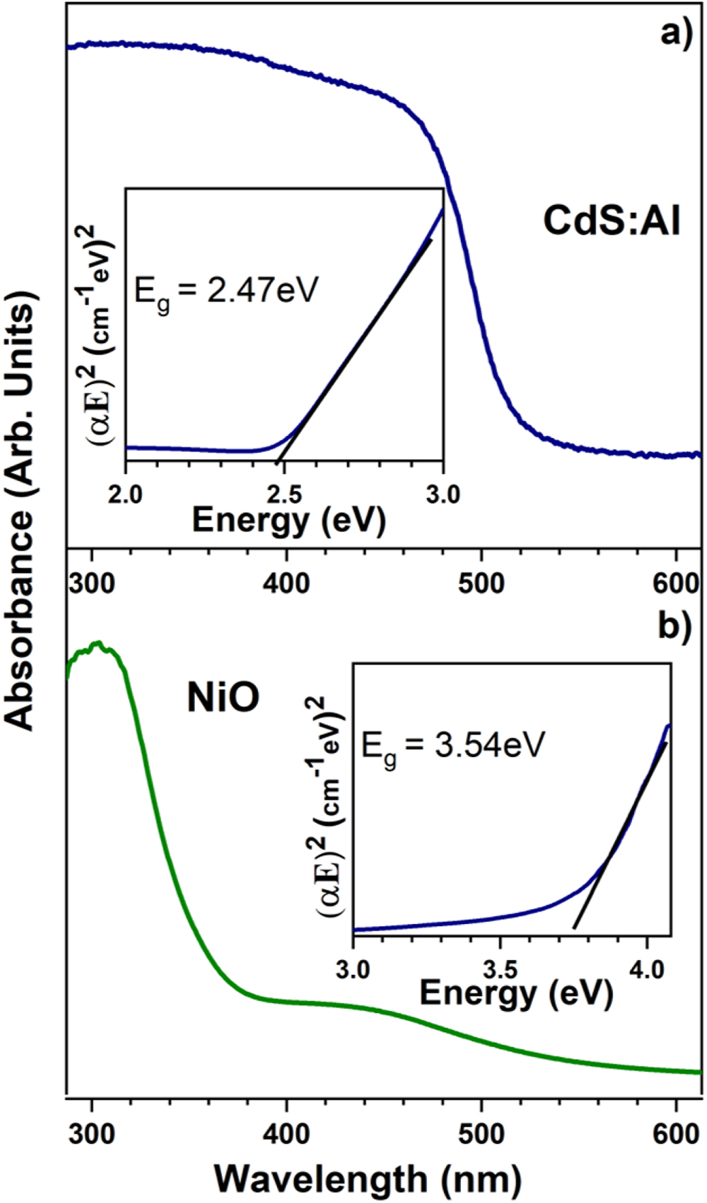 Self-powered broadband photodetector based on a solution-processed p ...