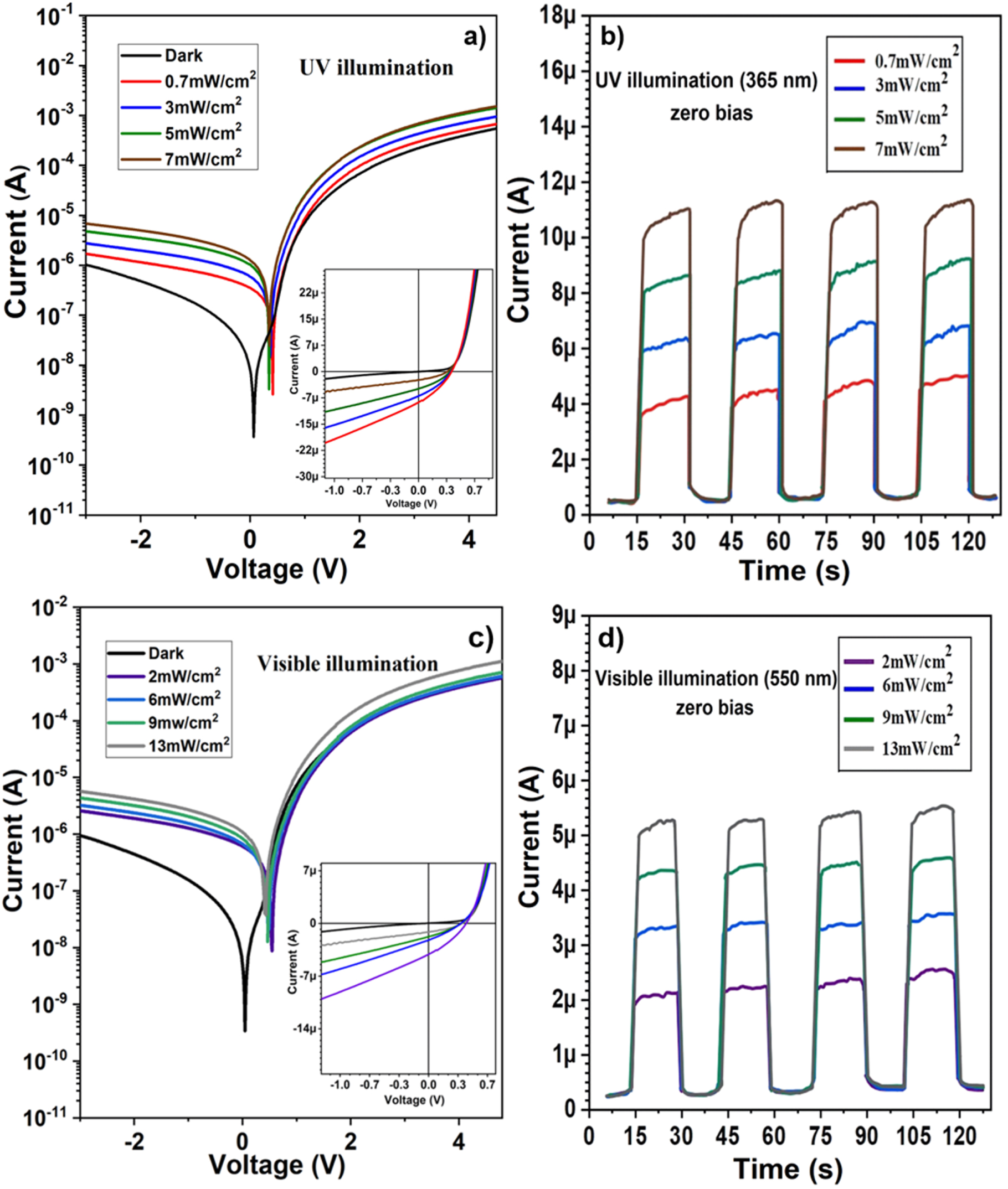 Self-powered broadband photodetector based on a solution-processed p ...