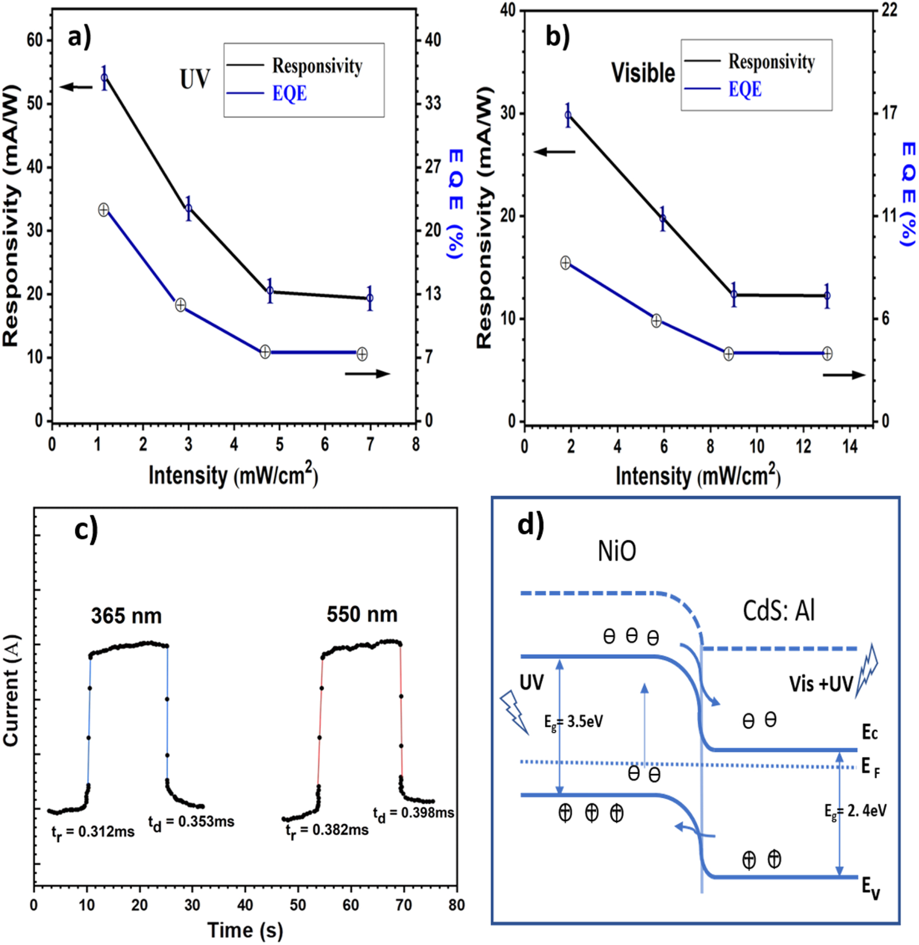 Self-powered broadband photodetector based on a solution-processed p ...