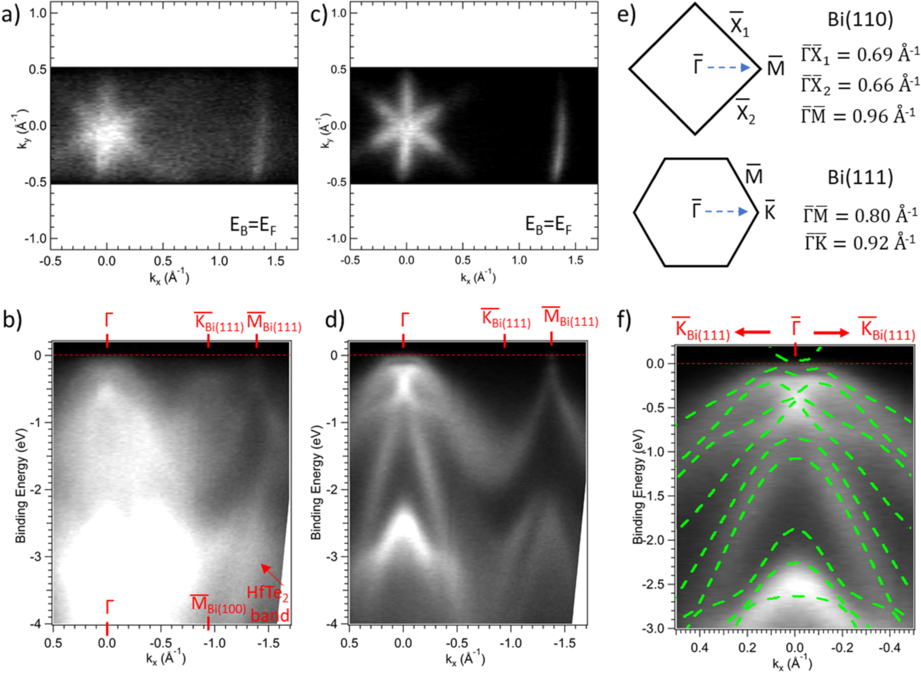 Ultrathin epitaxial Bi film growth on 2D HfTe2 template - IOPscience