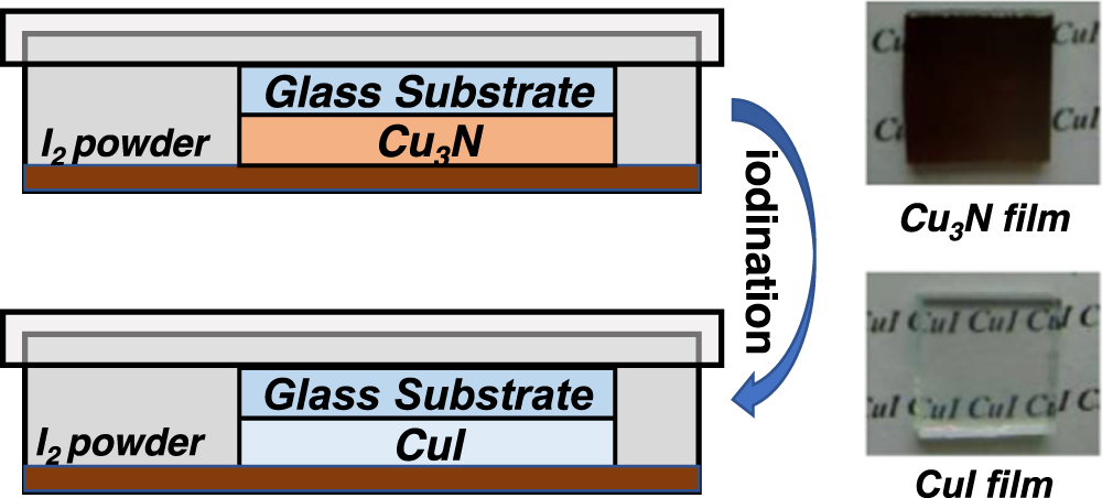 Highly transparent and conductive p-type CuI films by optimized solid ...
