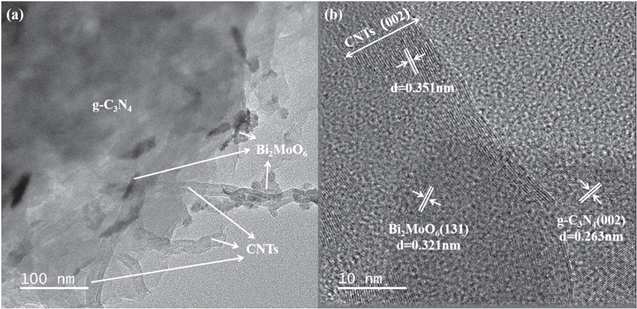 Carbon nanotubes as electronic mediators combined with Bi2MoO6 and g ...