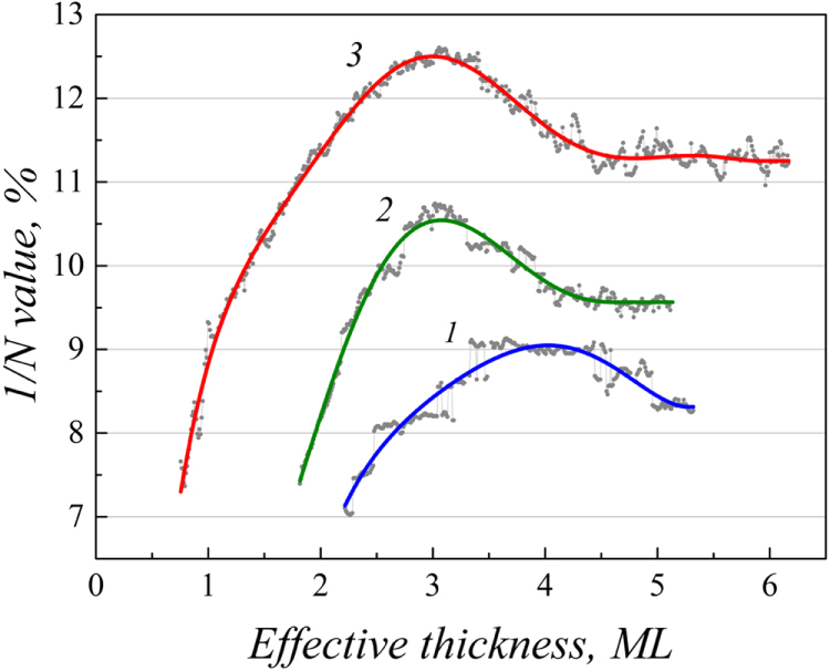 Ge Rheed High-resolution RHEED analysis of dynamics of low-temperature ...