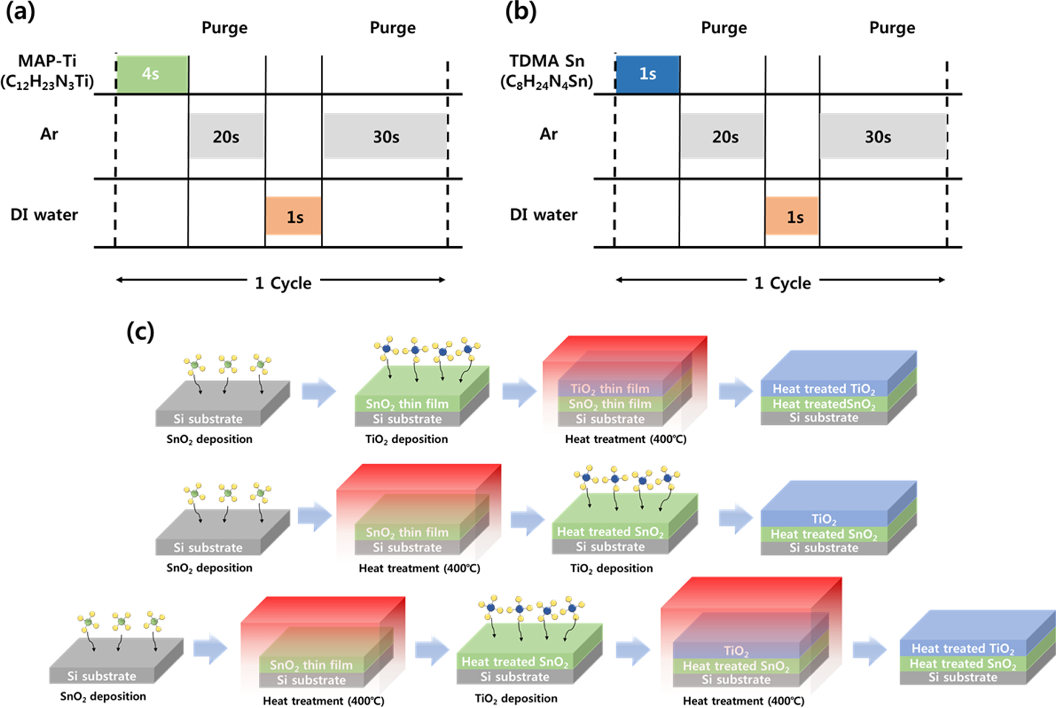 Atomic layer deposition for rutile structure TiO2 thin films using a ...