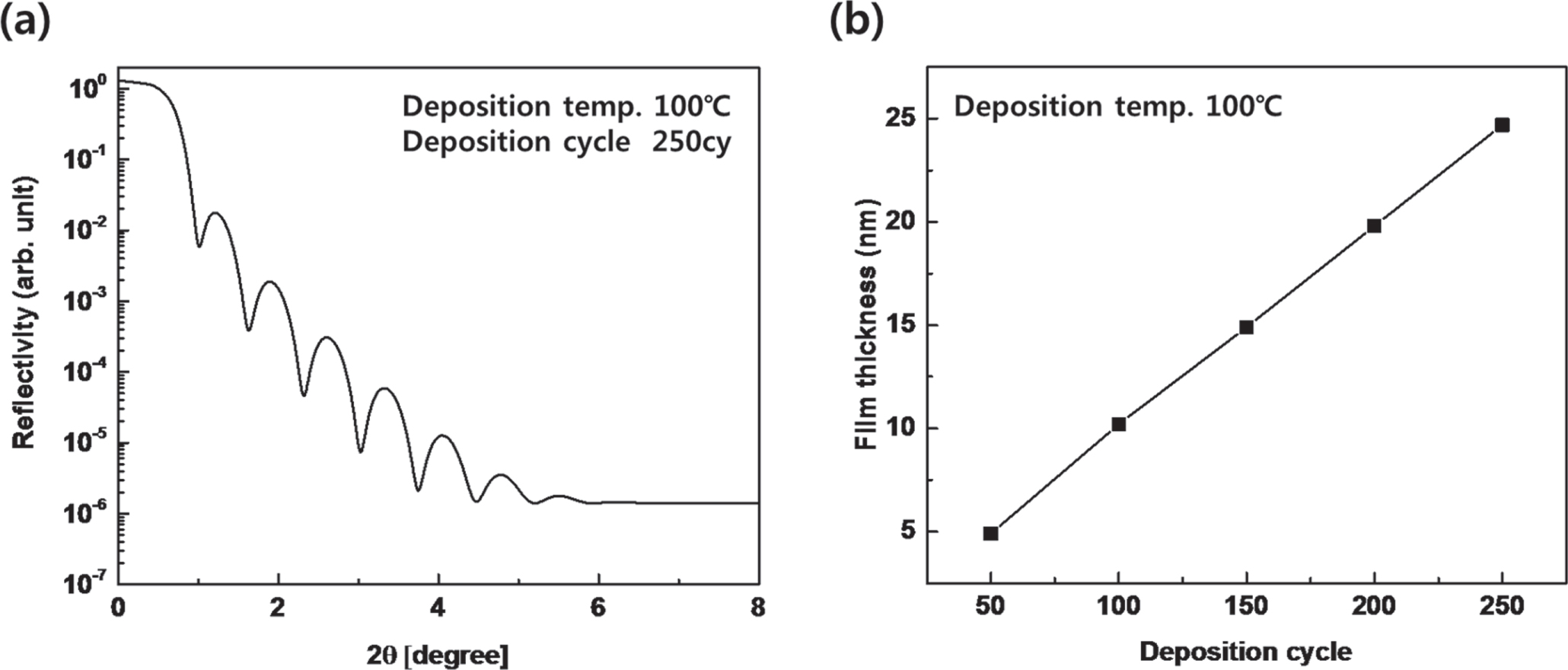 Atomic layer deposition for rutile structure TiO2 thin films using a ...