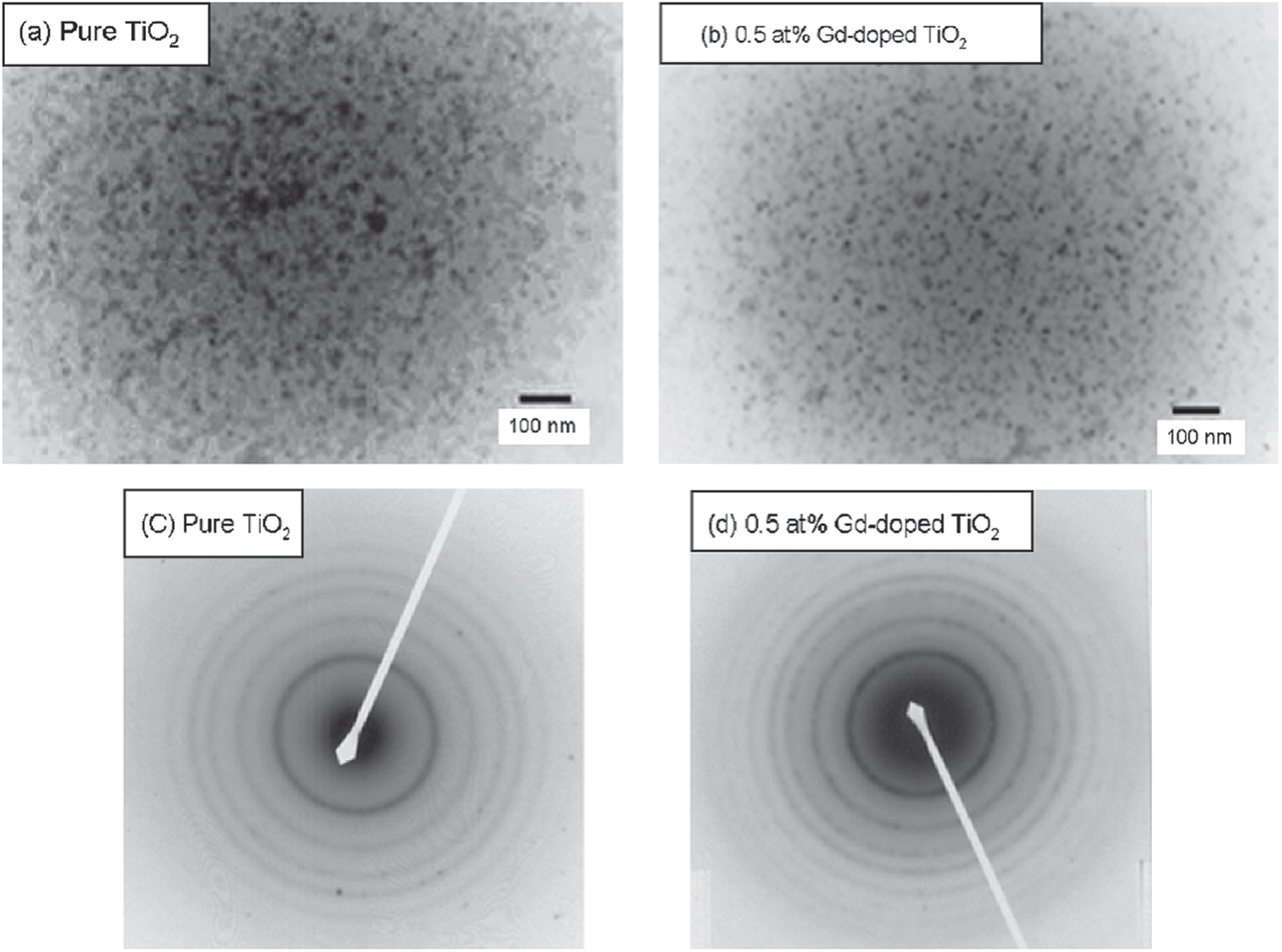 Rare earth doped metal oxide nanoparticles for photocatalysis: a ...