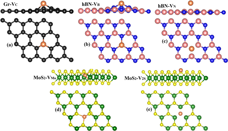 First-principles investigation of copper diffusion barrier performance ...