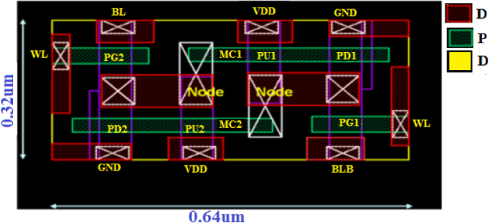 A novel design of high performance and robust ultra-low power SRAM cell ...