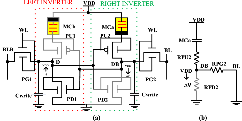 A novel design of high performance and robust ultra-low power SRAM cell ...