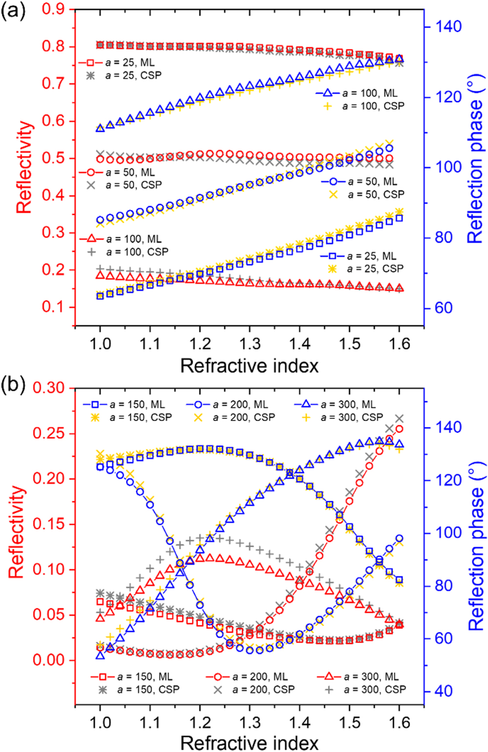 A physics-based machine learning approach for modeling the complex ...