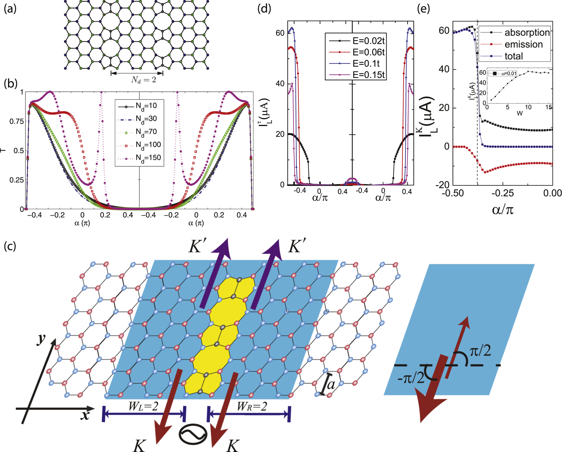 その他 Thus Energy level modeling of lanthanide materials: review and