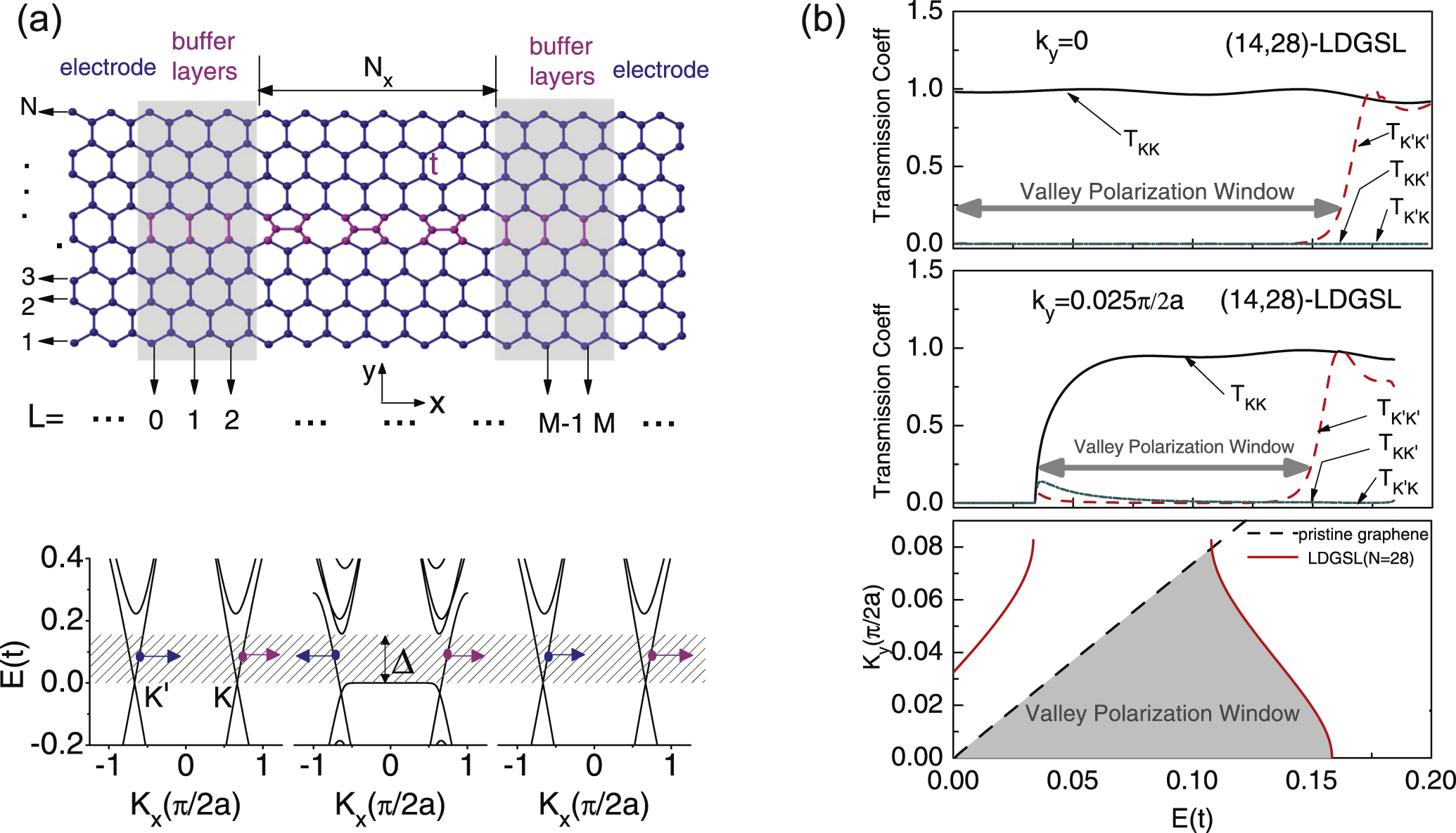 その他 Thus 3 Measurement and Control of Molecular Quantum Systems