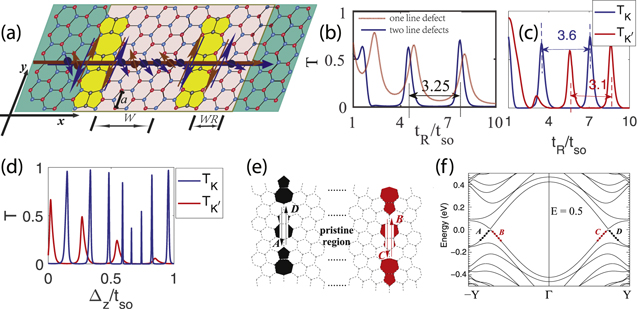 Valleytronics in two-dimensional materials with line defect
