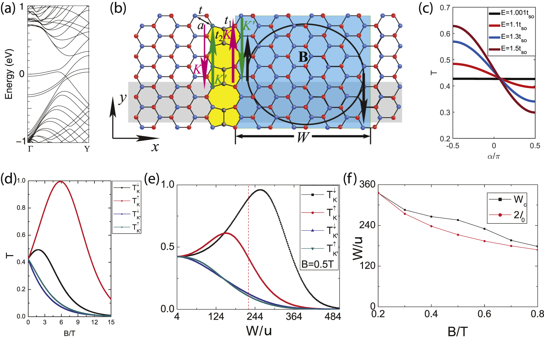Valleytronics in two-dimensional materials with line defect