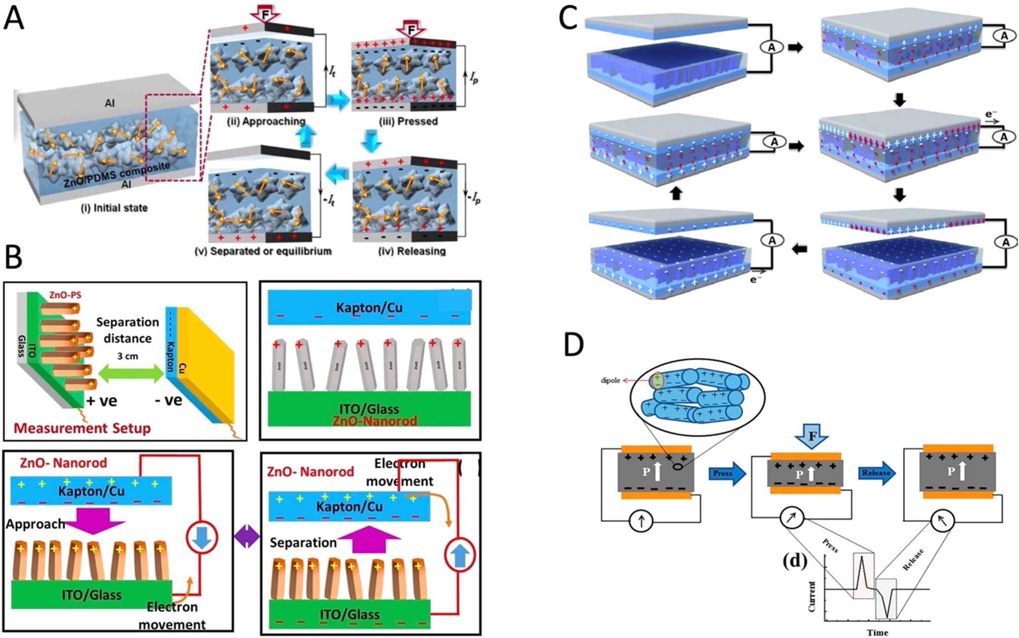 A review of the advances in composites/nanocomposites for