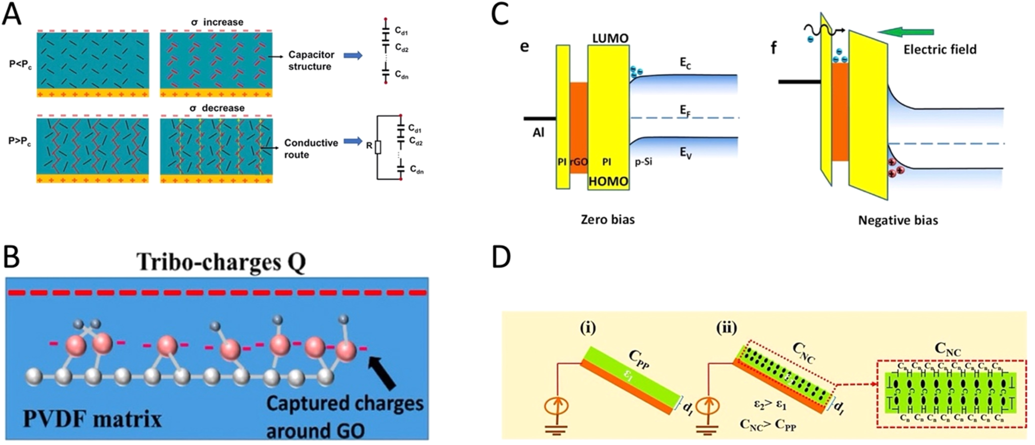 A review of the advances in composites/nanocomposites for