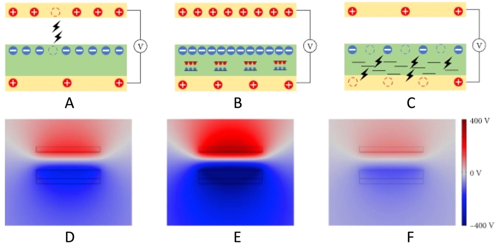 A review of the advances in composites/nanocomposites for