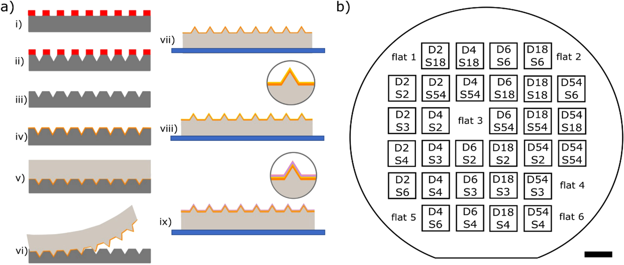 Micropyramid structured photo capacitive interfaces - IOPscience