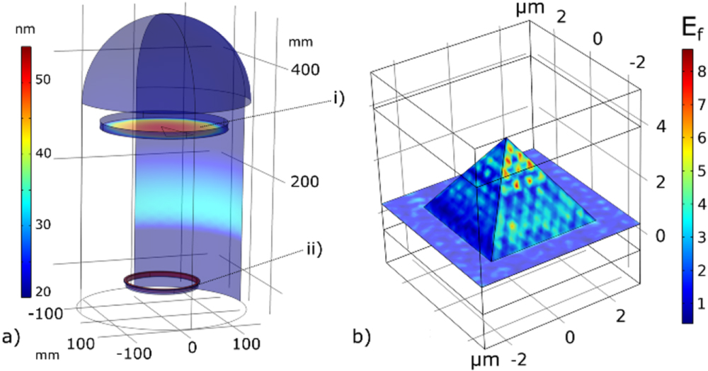 Micropyramid structured photo capacitive interfaces - IOPscience
