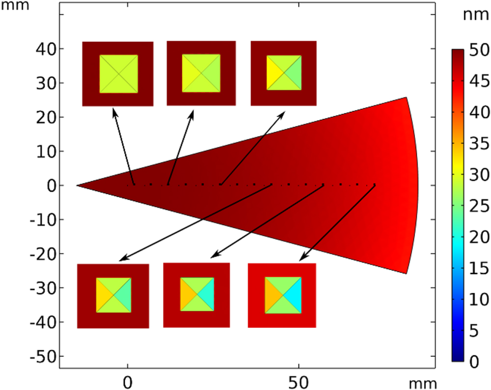 Micropyramid structured photo capacitive interfaces - IOPscience