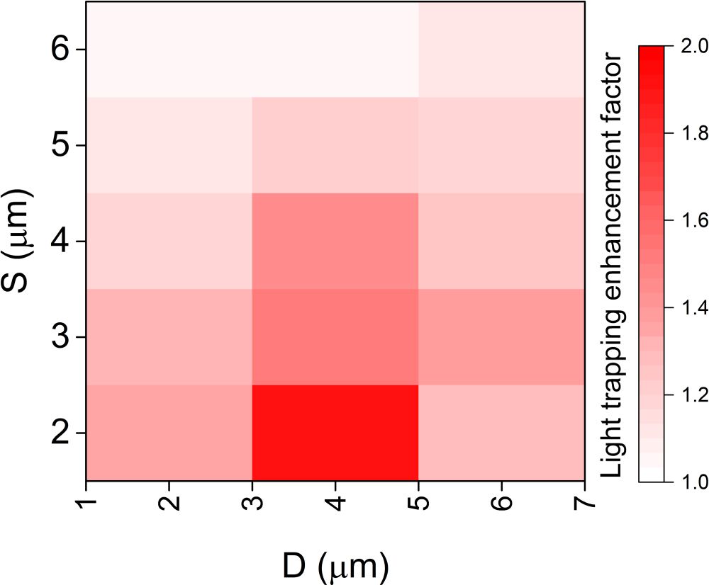 Micropyramid structured photo capacitive interfaces - IOPscience