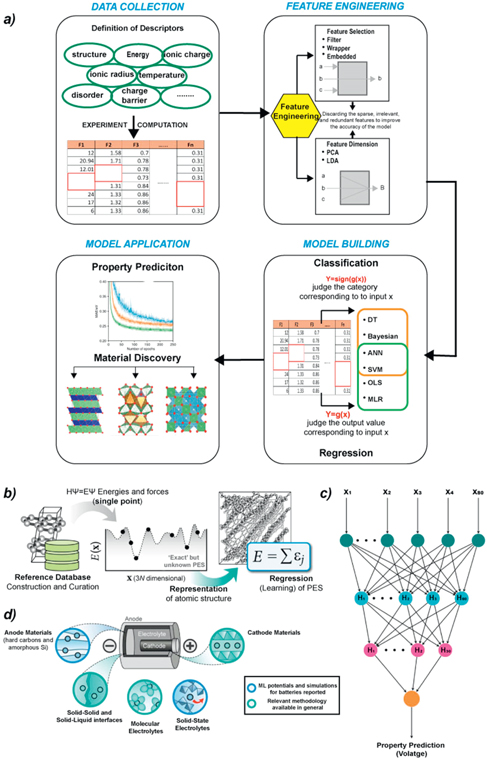 Opportunities and challenges for 2D heterostructures in battery ...