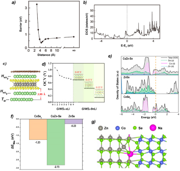 Opportunities and challenges for 2D heterostructures in battery ...