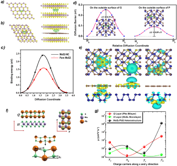 Opportunities and challenges for 2D heterostructures in battery ...