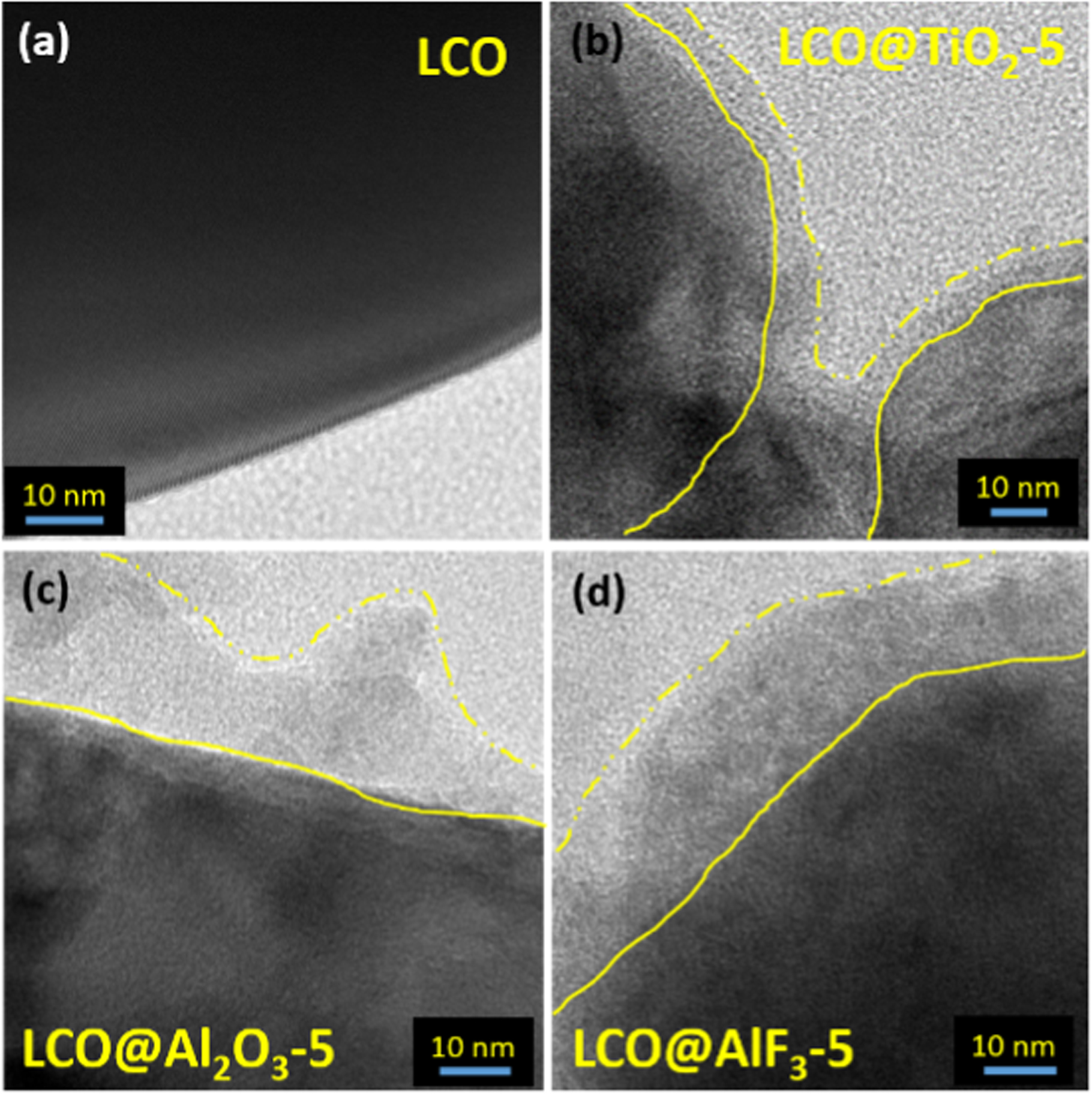 Nanoscale-engineered LiCoO2 as a high energy cathode for wide ...