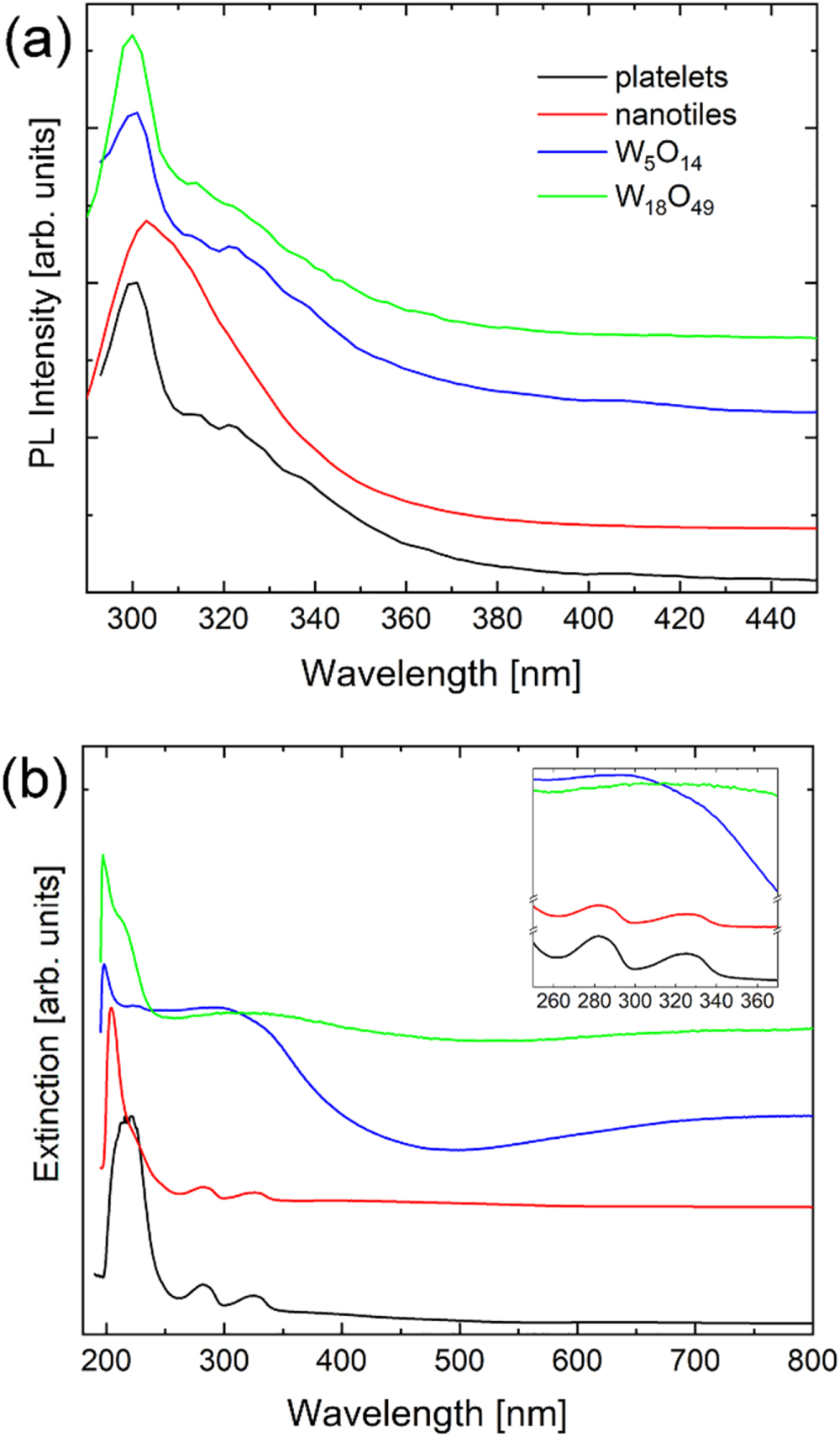 Influence of crystal structure and oxygen vacancies on optical ...
